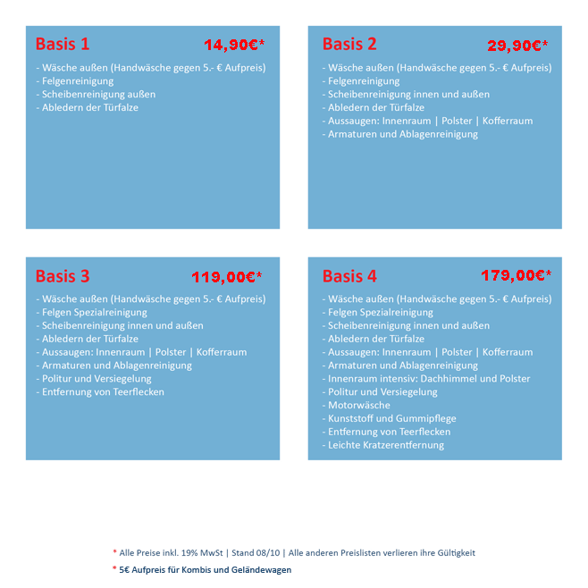 Waschprogramme